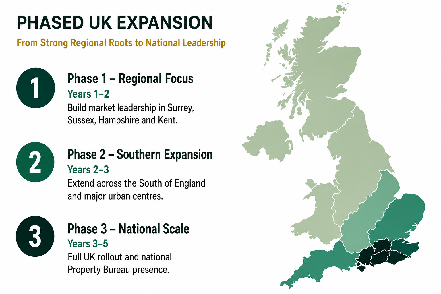 Phased UK expansion map