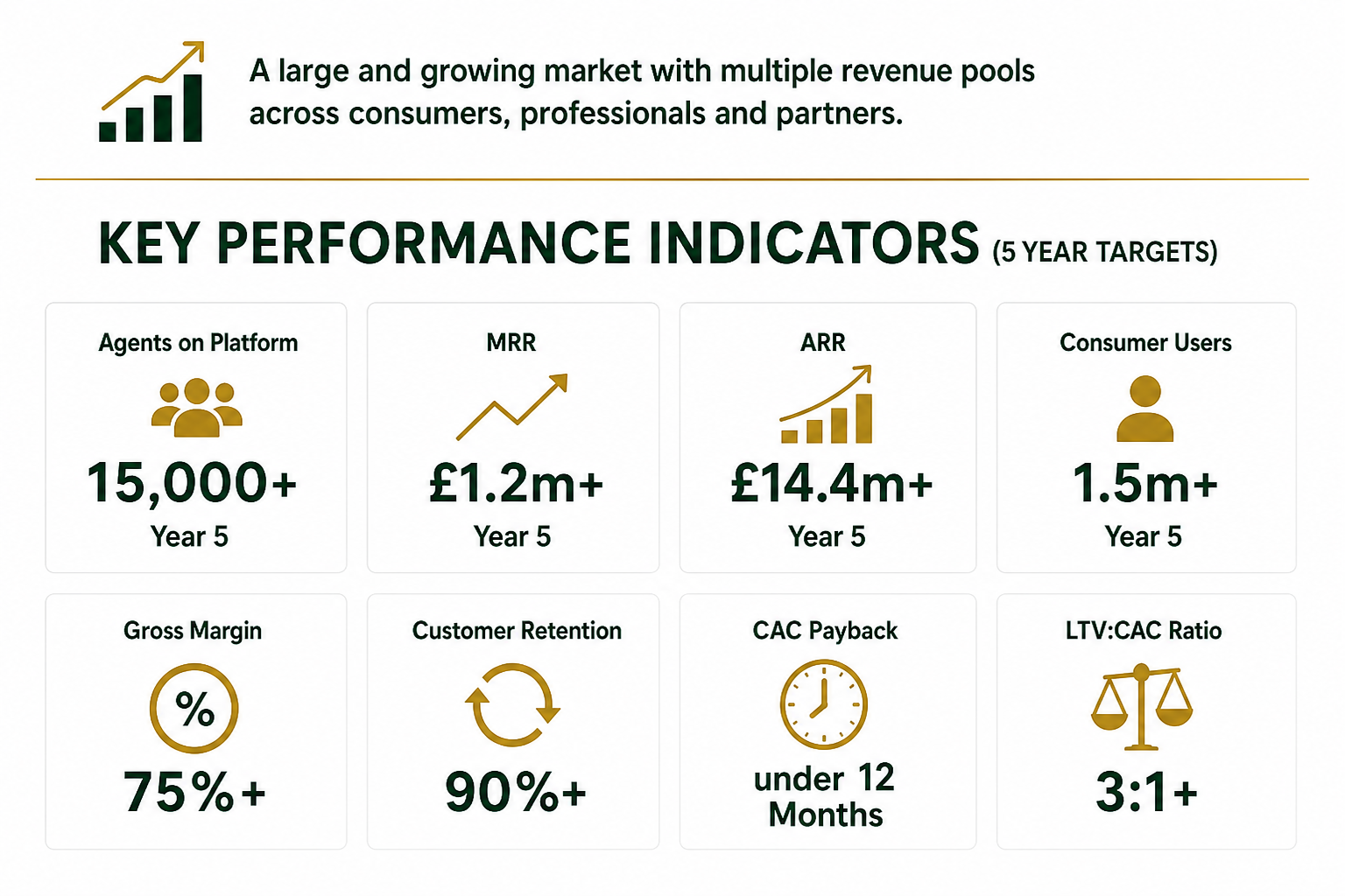 Key performance indicators — 5 year targets